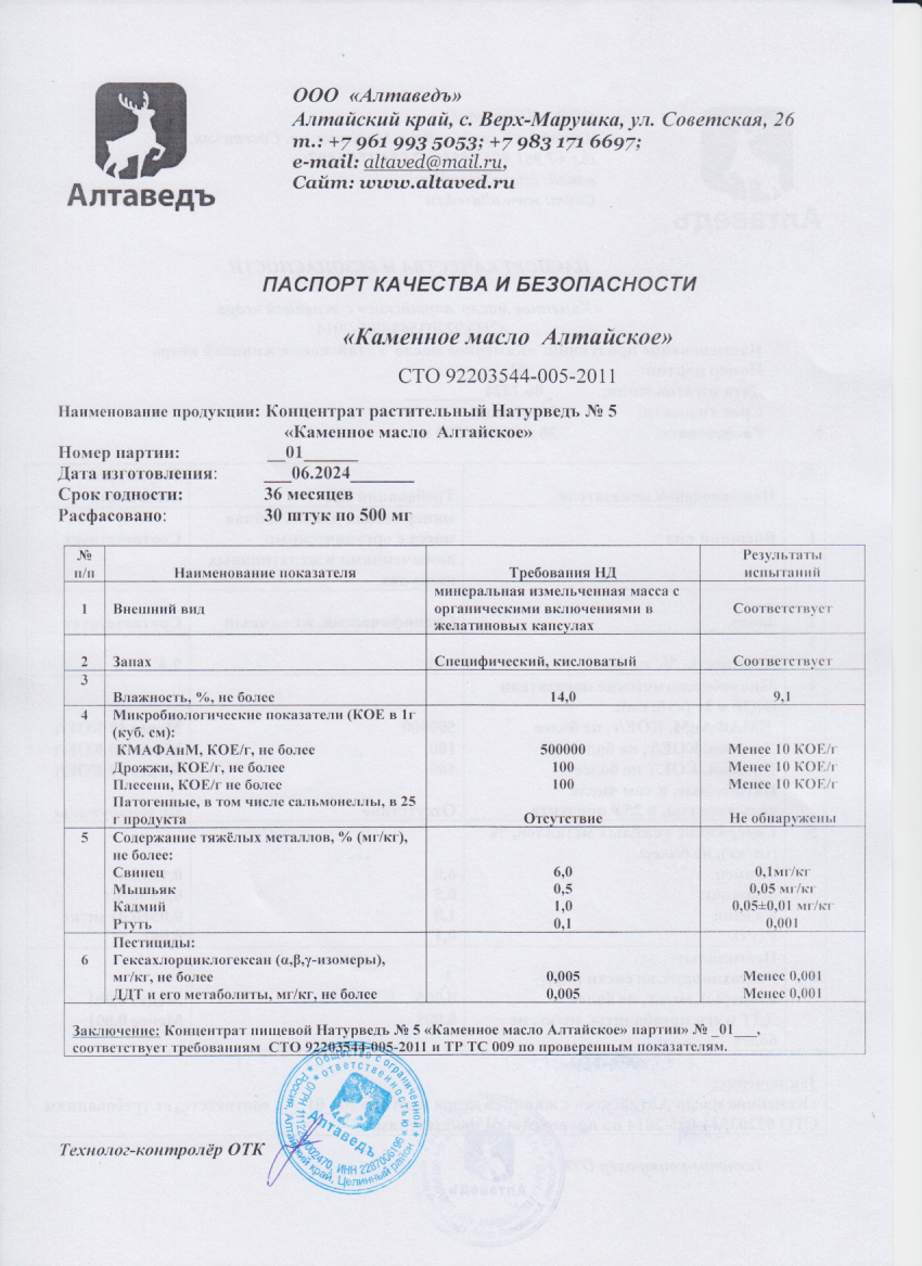 Паспорт №062024